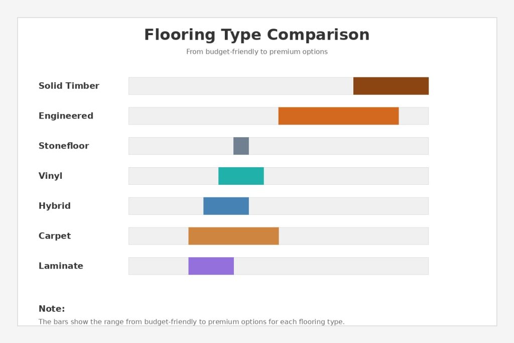 A Guide To Choosing The Right Floor For You – Principle Flooring